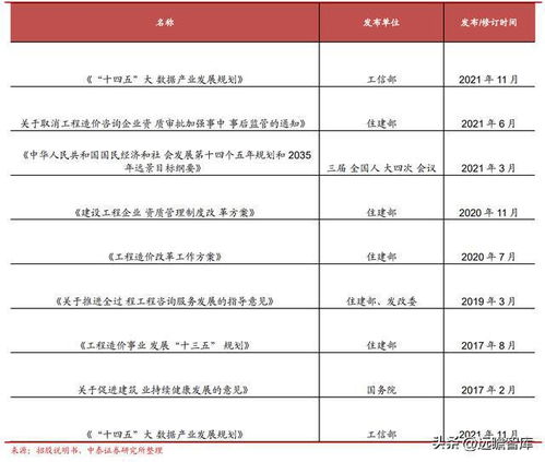 青矩技術 以數字化轉型引領工程造價咨詢新未來